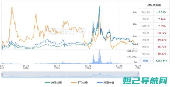 全面解析化工注安师考试科目及合格标准