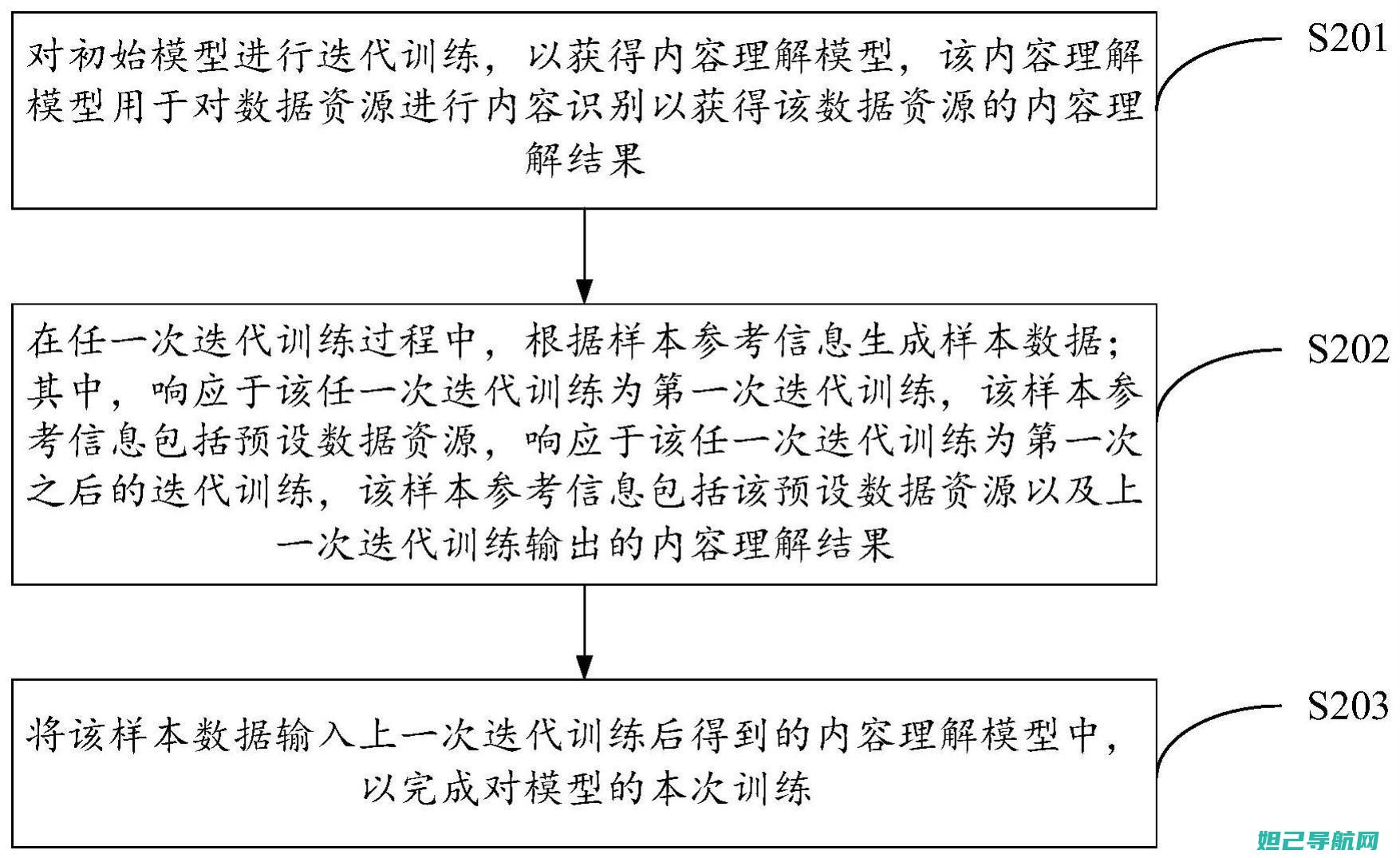 详尽步骤解析：1加1手机刷机教程大全 (详尽步骤解析怎么写)