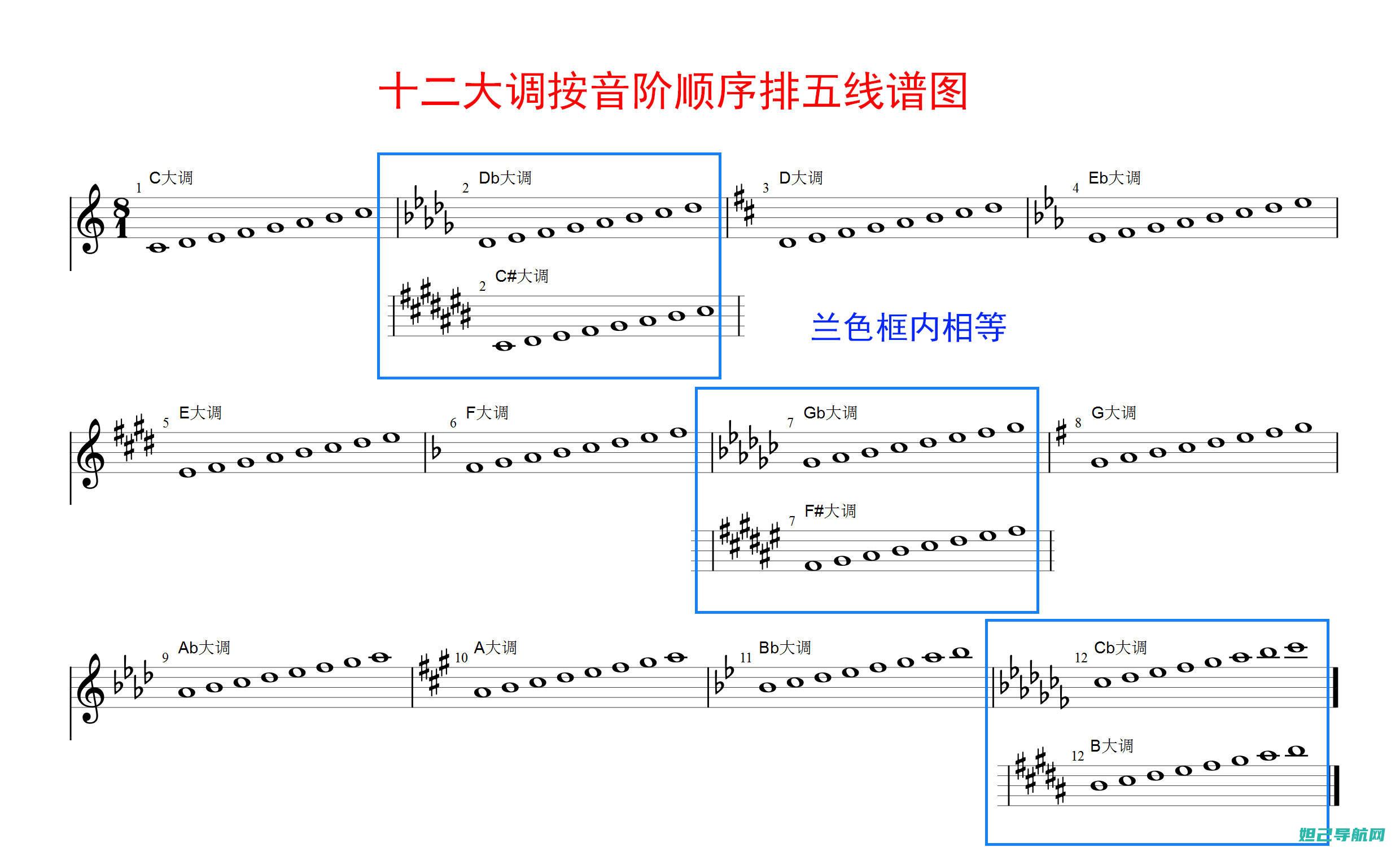 详尽解析doovl5m刷机步骤，轻松掌握一键刷机技巧 (详细解析)