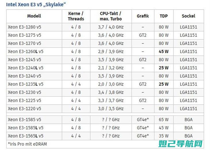 ZTE E3智能手机刷机教程：步骤详解