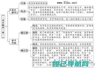 详尽解析！一步步教你i9505手机刷机教程 (一一解析什么意思)