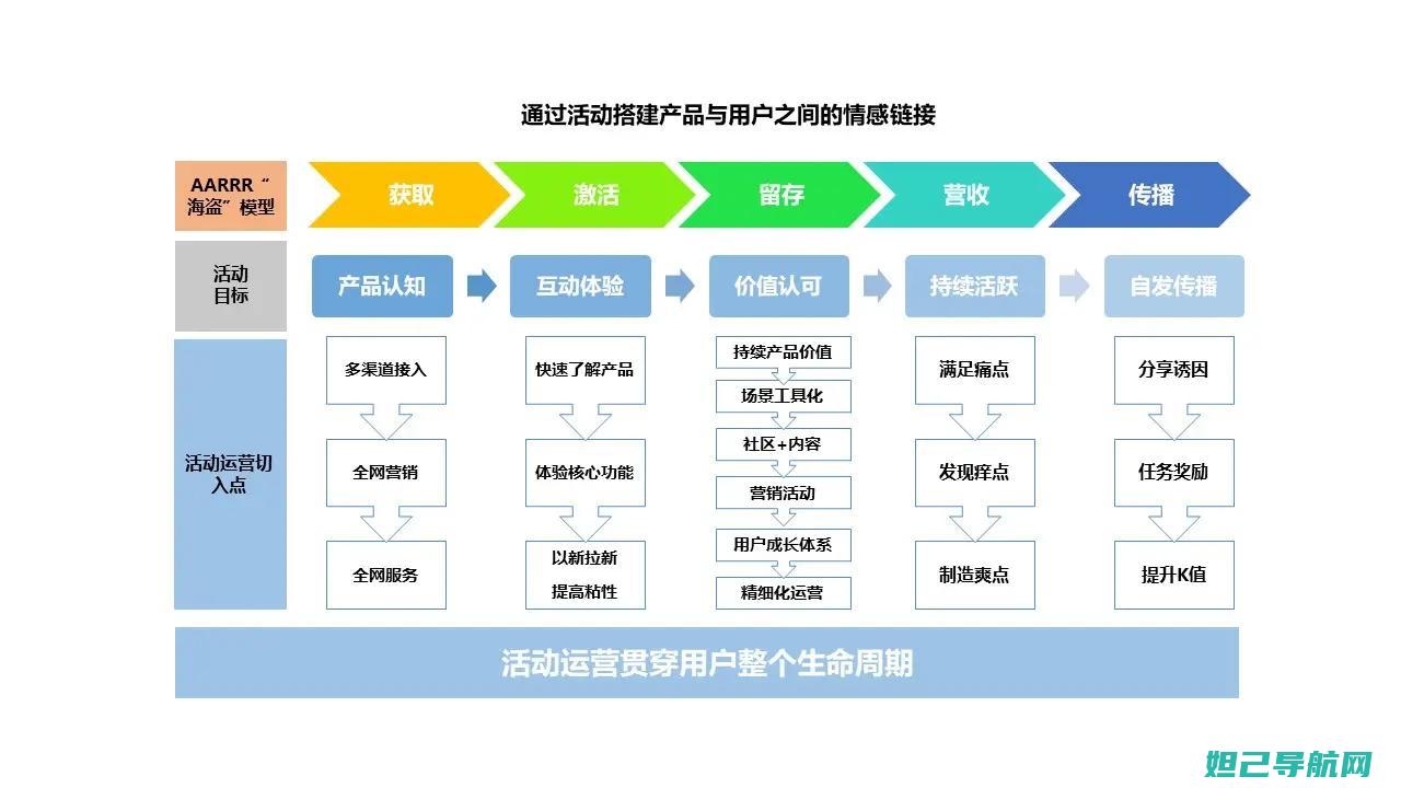 全面解析：高端手机刷机视频教程大全 (高我解释)