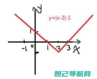 全面解析