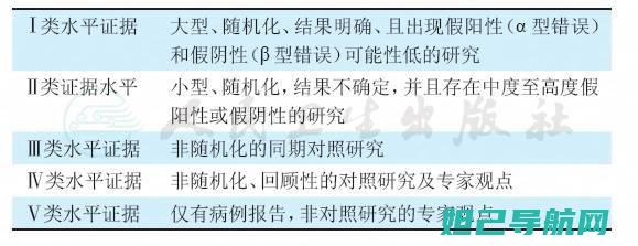 详细指南：A520手机刷机教程，一步步教你如何操作 (广东省技能证书补贴申请详细指南)