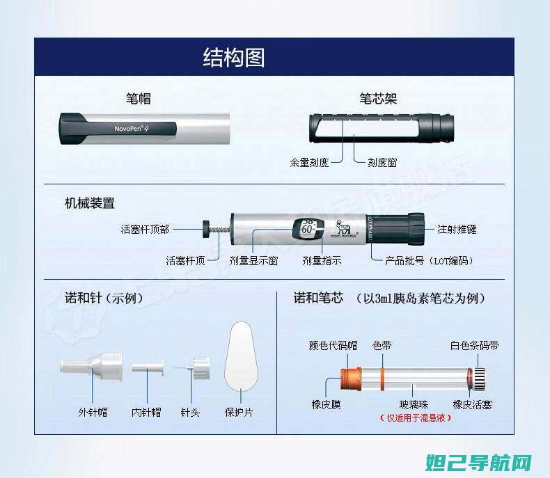 诺诺怎么用