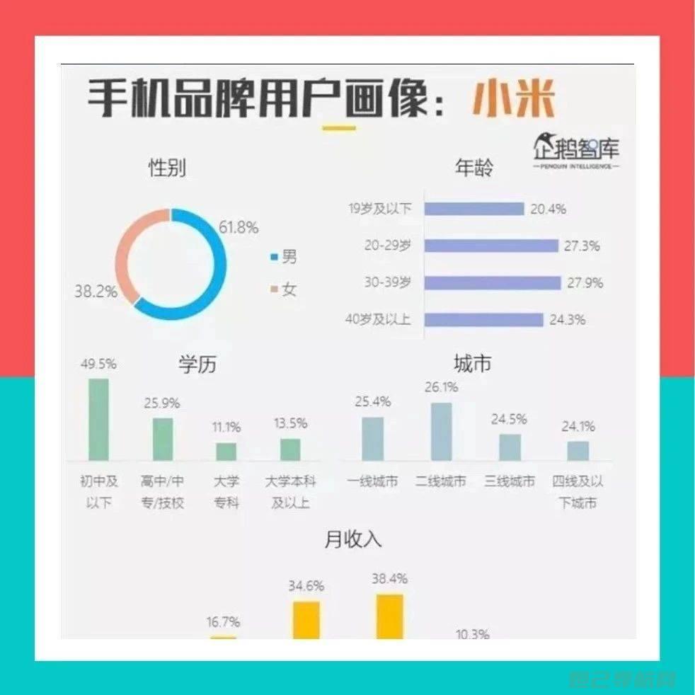 小米1教程攻略与实际技巧