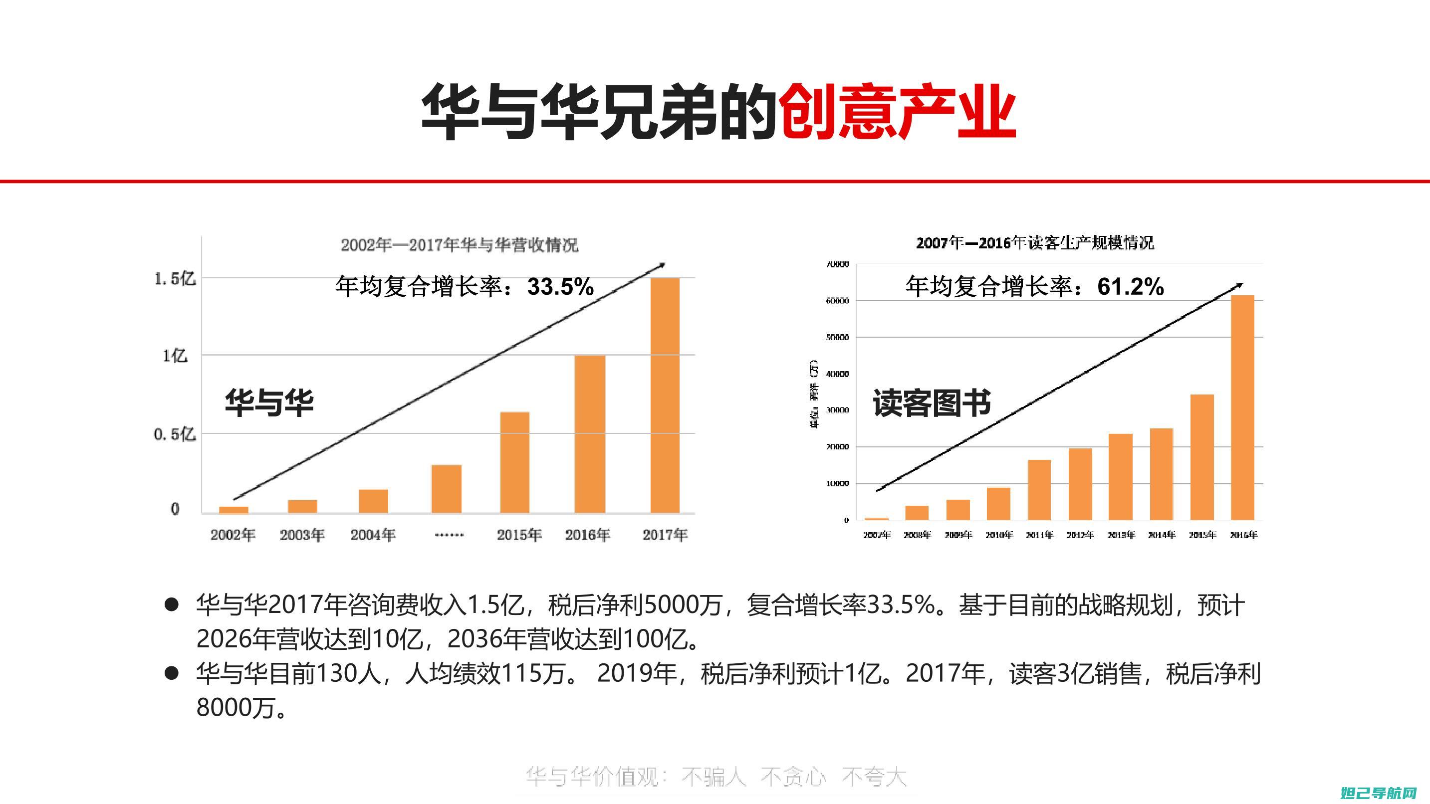 全面解析