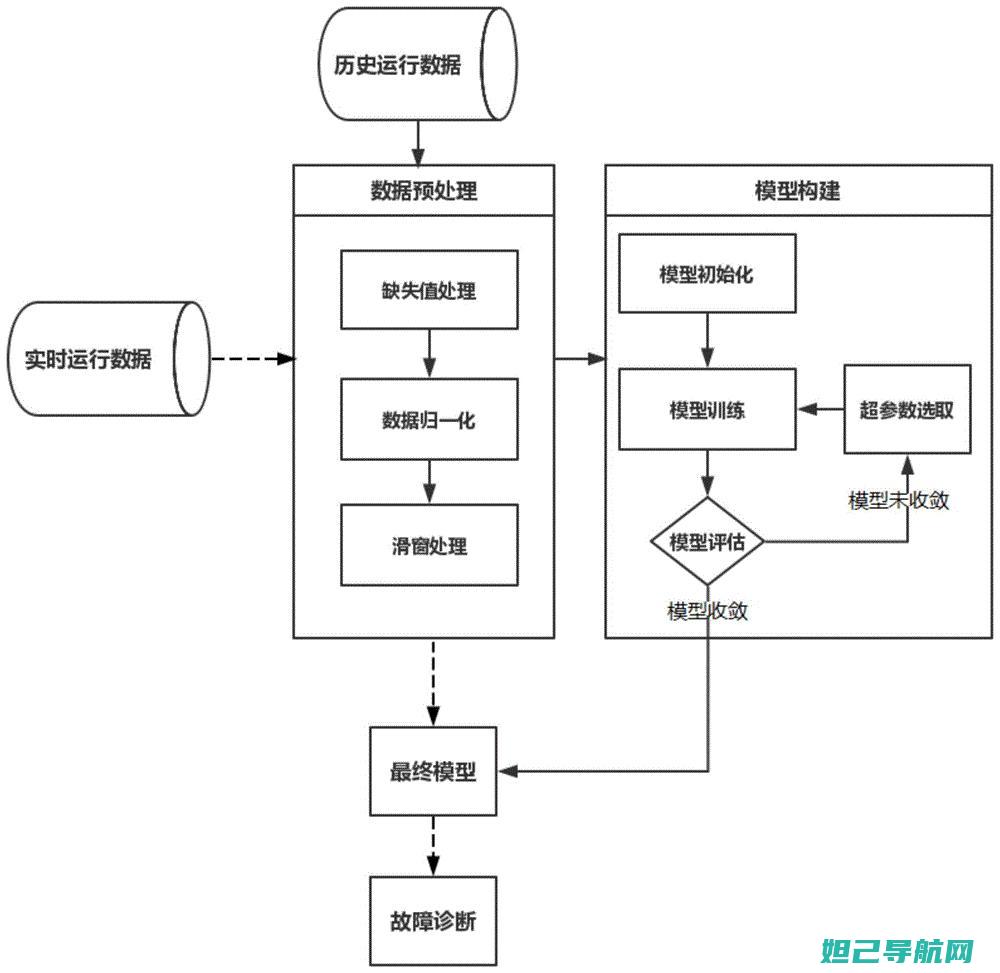 深度解析：安卓刷机包个性化定制与优化的全面指南 (深度解析安室透)