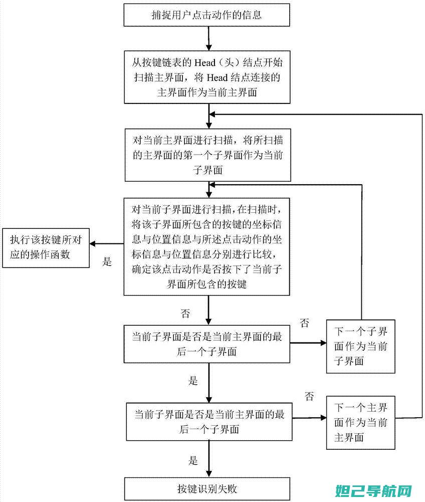 全面解析按键手机刷机过程，视频教程来袭 (按键全面屏什么意思)