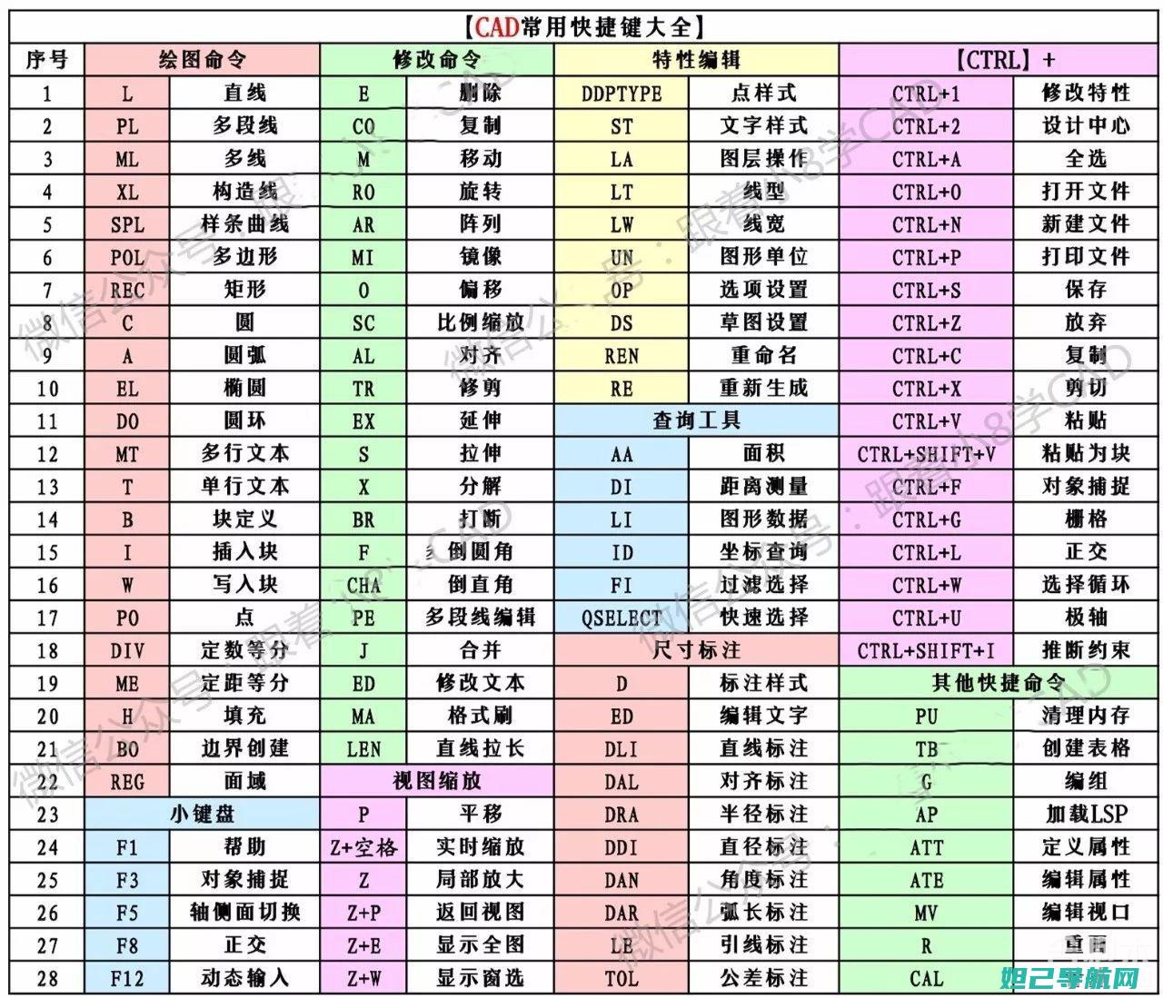 按键技巧