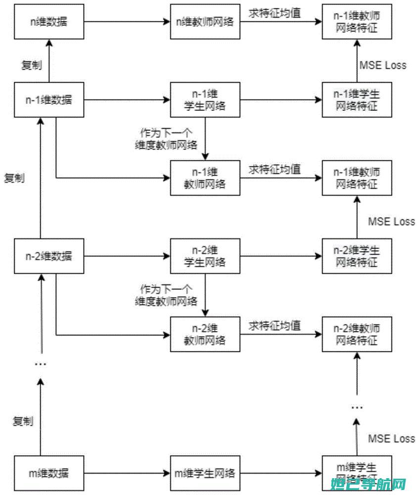 深度指南：移动版手机如何安全高效地进行刷机操作