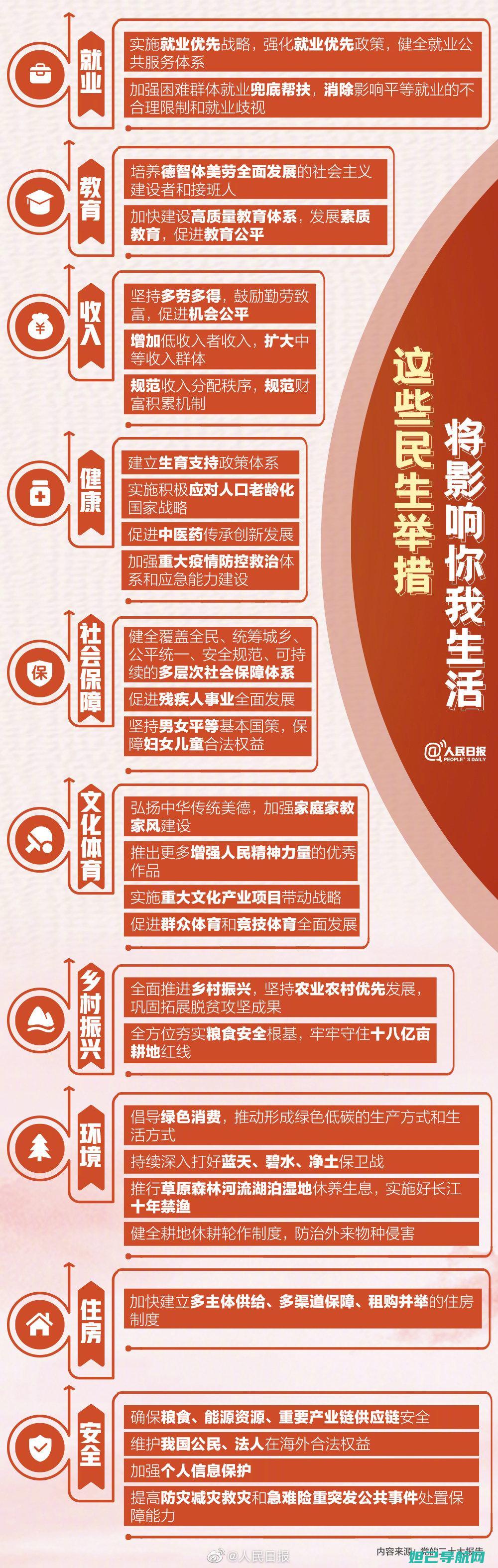 我们可以从基本信息