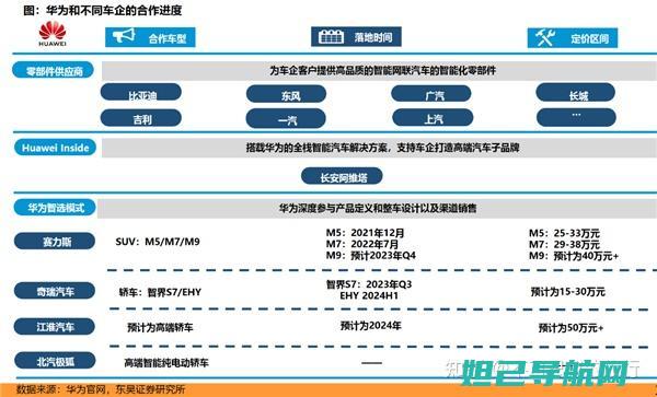 华为S8+智能手机刷机详解教程 (华为s8智能手表)