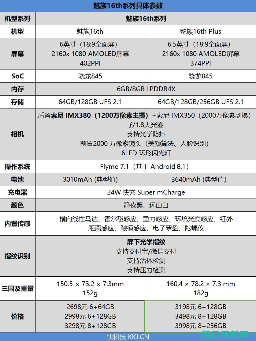 魅族x手机必备知识：详细刷机教程助你轻松上手 (魅族 x)