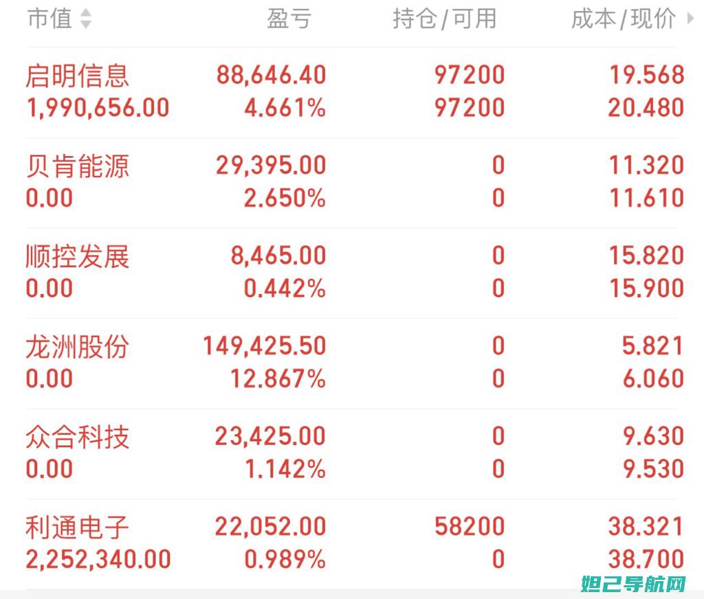 全面解析长虹a100刷机步骤与注意事项 (长虹最新)