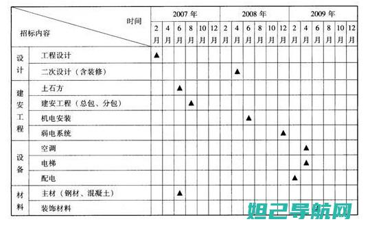 里程碑刷机全攻略：一步步教你如何操作 (里程碑刷机全免费吗)