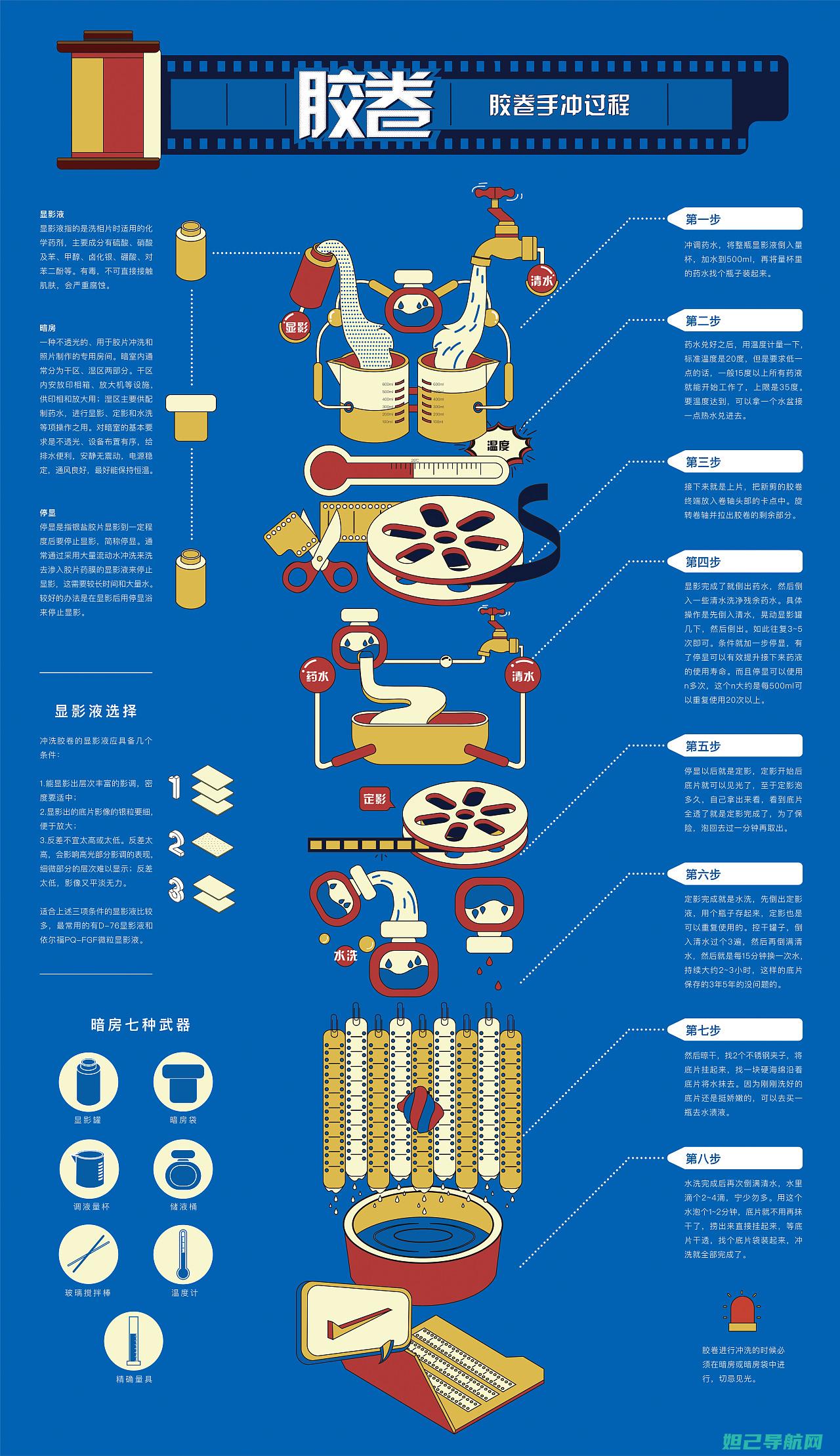 全新的图