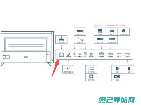 小米电视详细参数