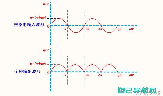 全面解析：波导枭龙hd刷机教程，一步步教你轻松搞定 (全面解析波比十大废案!废稿是对游戏追求的最好诠释)