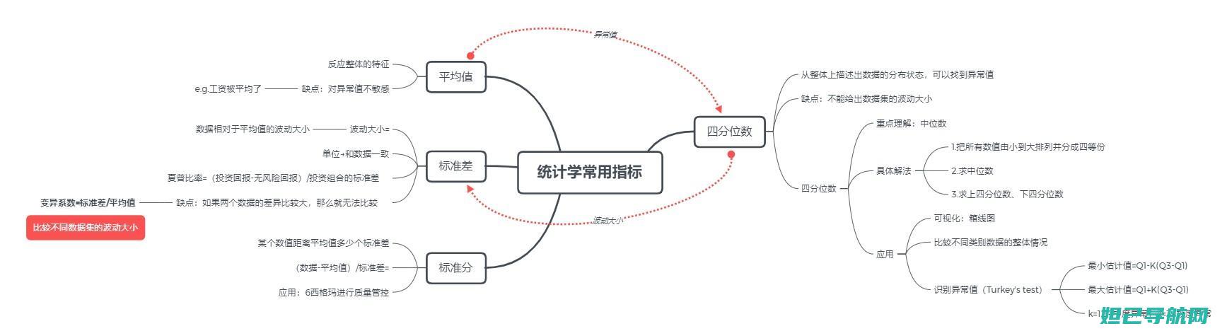 一步步教你轻松搞定