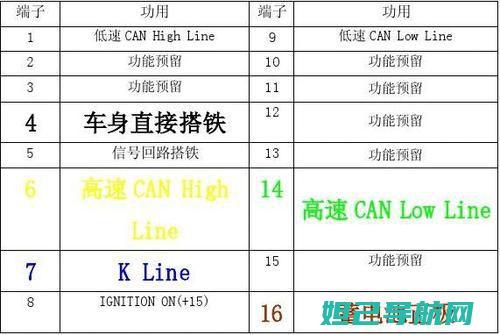 A9图解教程带你飞