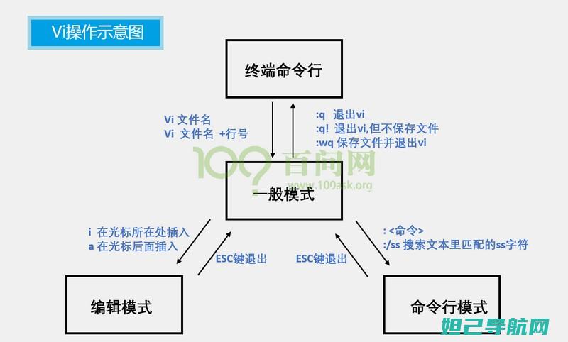 解析详细