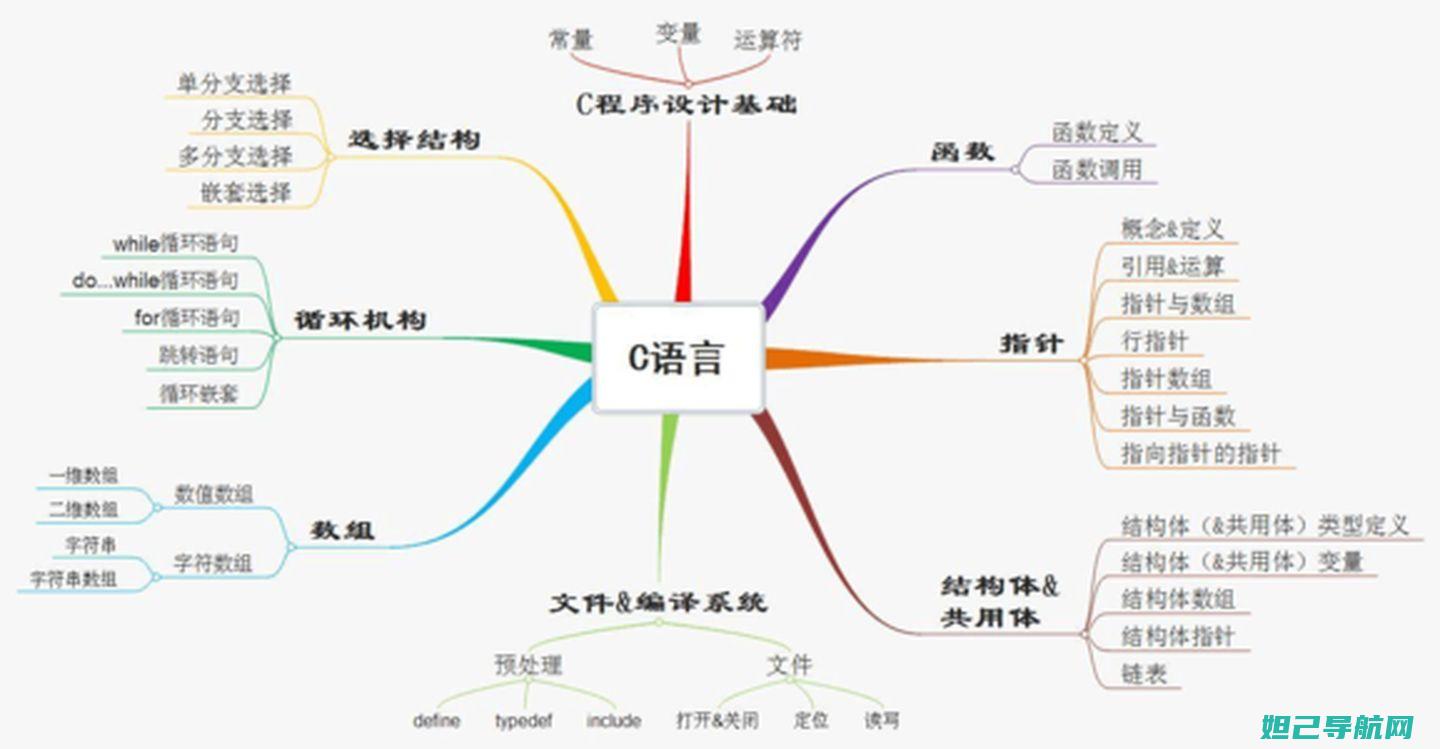 详尽解读：Coolpad 8702D刷机步骤及注意事项 (详尽解读是什么意思)