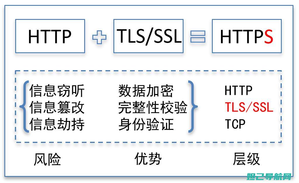 全面解析app