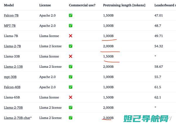 详尽La2sn刷机教程：指导你进行设备软件升级的全部过程 (详尽来回首,才忽觉是荒唐)