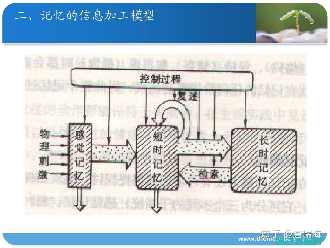 s5380d与教程