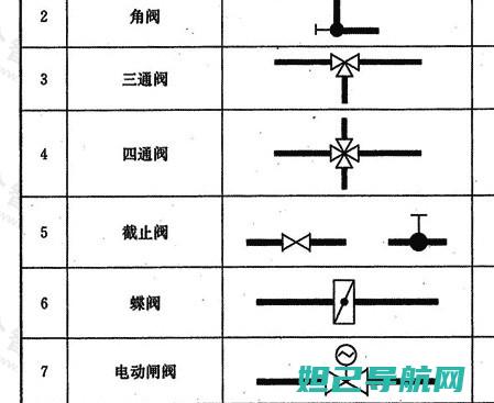 详尽图解：t8833刷机教程全攻略 (图解gⅴ)