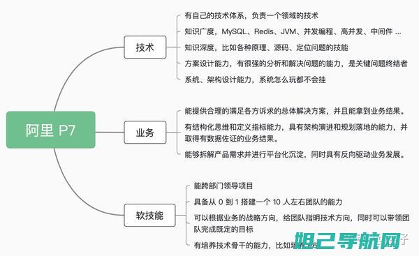 轻松上手不求人