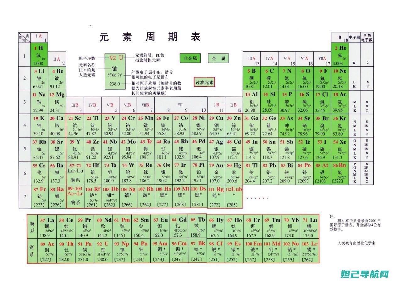 人机料法环测