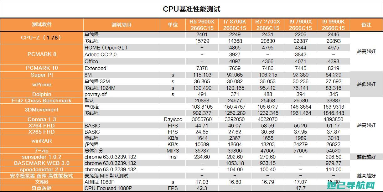 详解i9308卡刷机步骤，轻松搞定手机系统升级 (详解中国女足出线形势)