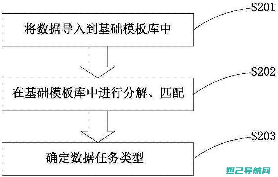 详尽解析