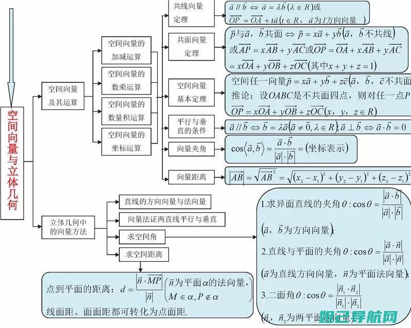 详尽图解教程：轻松掌握电脑刷机技巧，从入门到精通 (详尽图解教程视频)