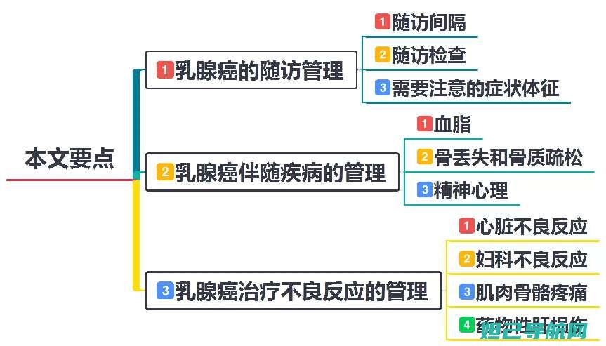 全方位指南：酷派7270卡刷机教程，带你轻松上手 (全方位指南针)