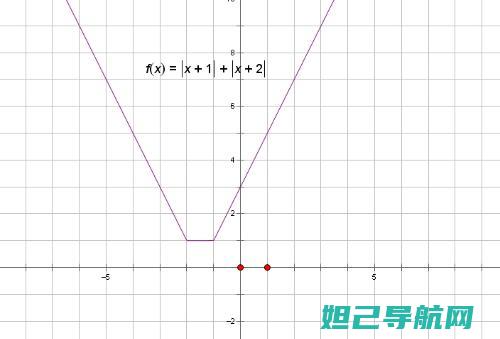 全面解析