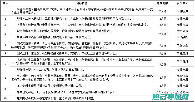 详尽解析sm-g9198刷机全过程，让你成为手机DIY高手 (详尽解析17种稀土元素)