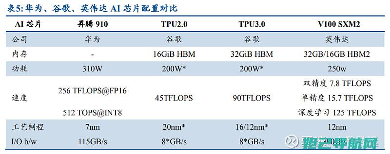 波导e910刷机教程：一步步带你玩转手机系统升级，轻松上手 (波导E910)