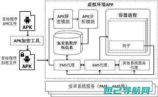 零基础也能轻松上手