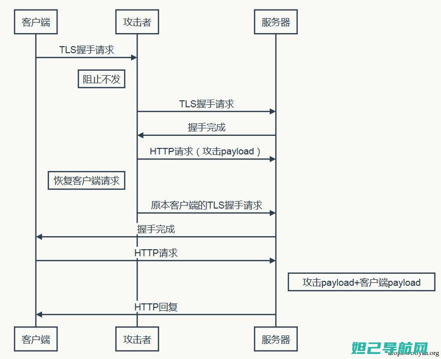 全面解析tl00刷机教程，一步步带你轻松搞定 (全面解析天秤座,准到想哭)