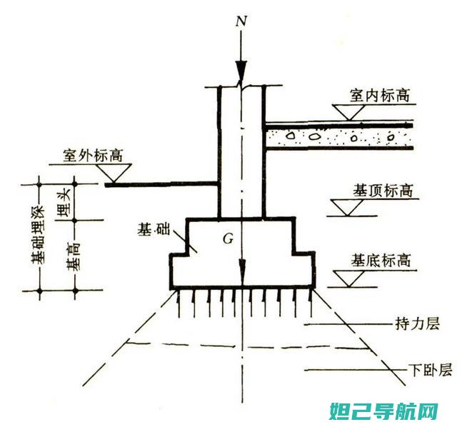 N详解