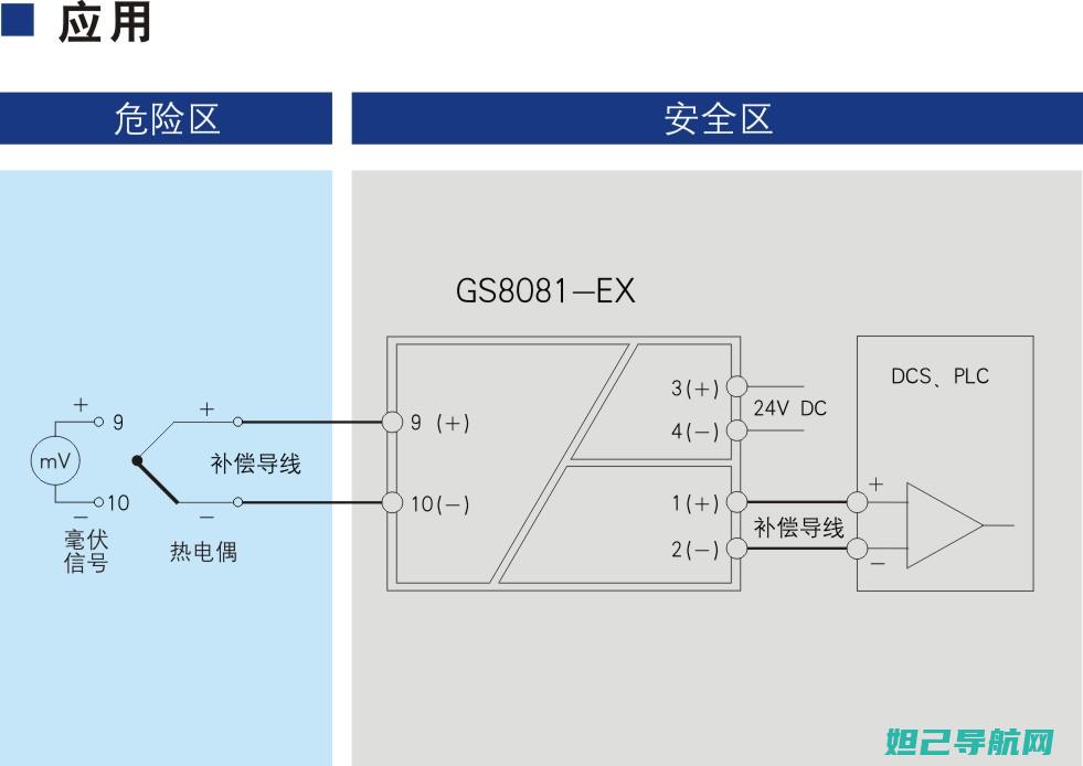 g8508s必备技能