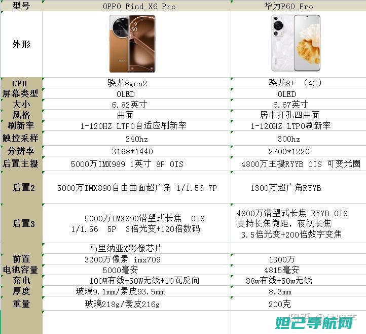 SM-P601刷机教程大全：从入门到精通，让你的手机焕然一新