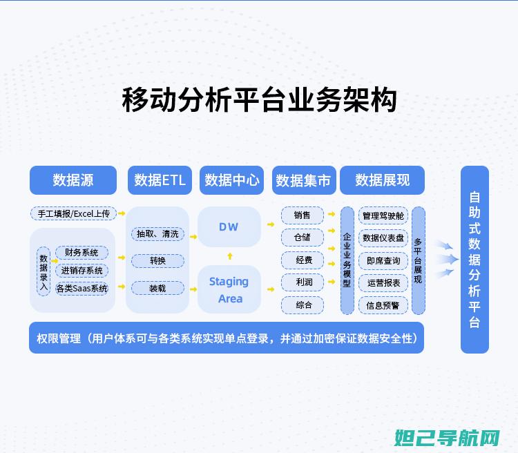 解释流量上限指令