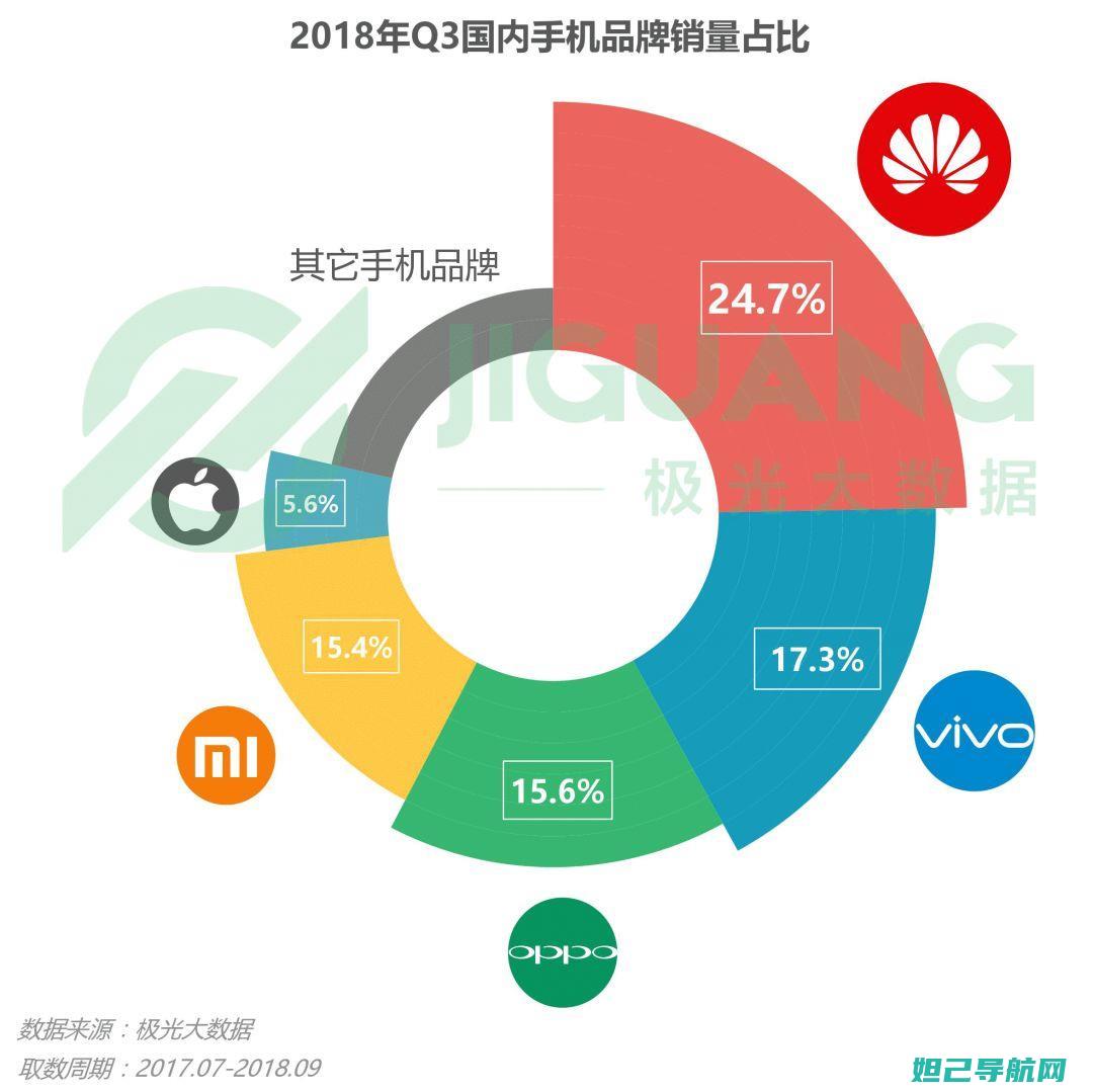 华为智能手机原生安卓系统完整