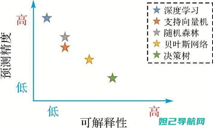 深度探讨：解决X1无法刷机问题的实用指南 (深度解局百家号)