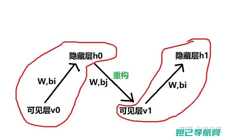 深度解析人性的奥秘