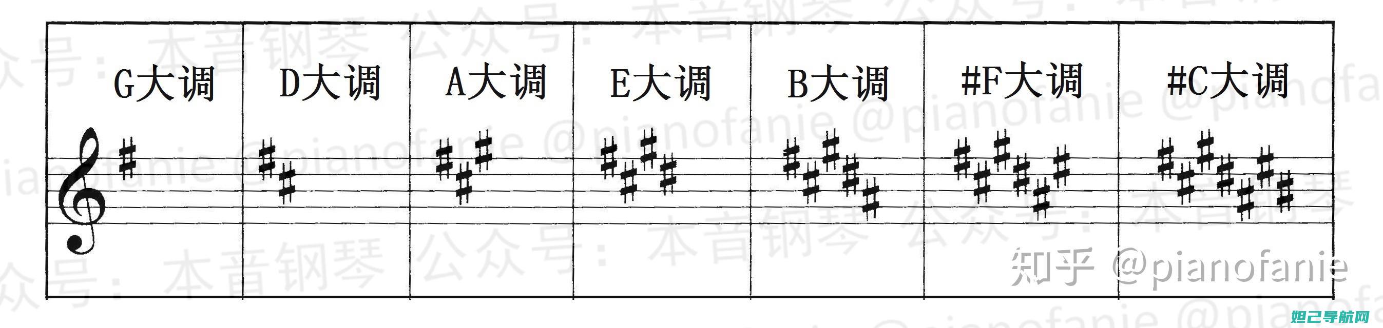 全面解析doovl8刷机步骤